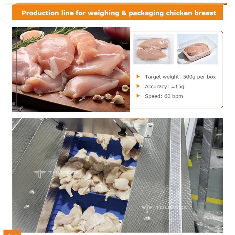 Solução de Porcionamento e Enchimento de Bandejas de Carne que Economiza Mão de Obra, Sistema de Pesagem por Parafuso de 60 BPM para Aves e Carne Bovina Marinadas