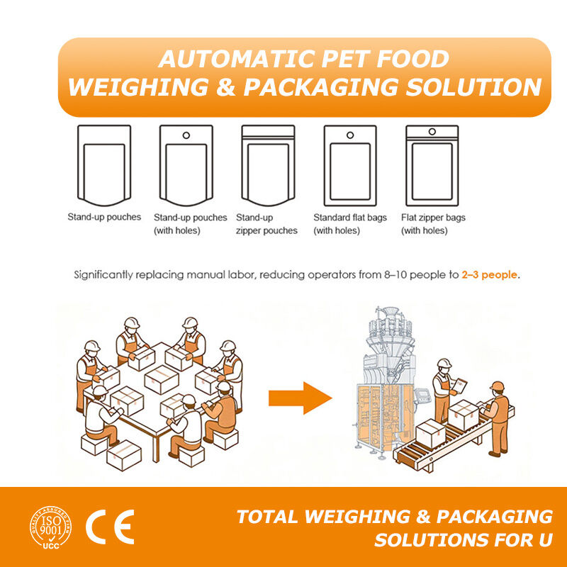 Pesagem mais inteligente. Melhor embalagem de ração para animais de estimação Soluções de automação personalizadas da alimentação às embalagens acabadas